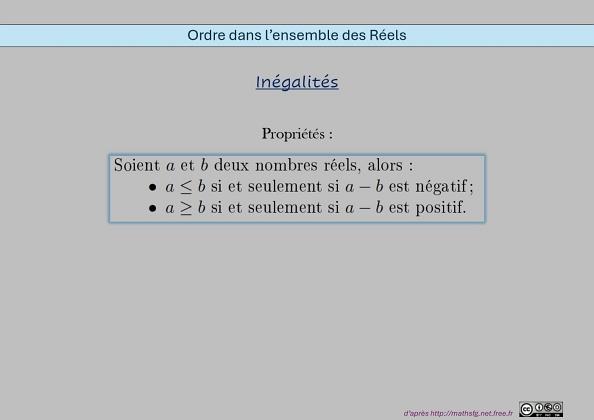 Ordre des Réels