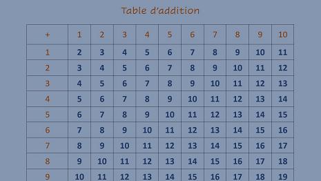 Table-Additions