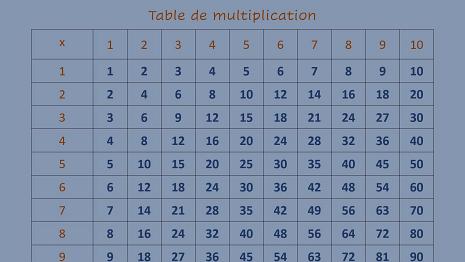 Table-Multiplications